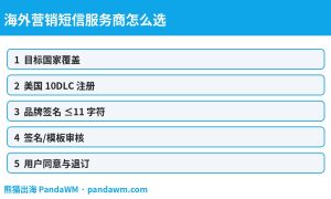 海外营销短信服务商选型封面