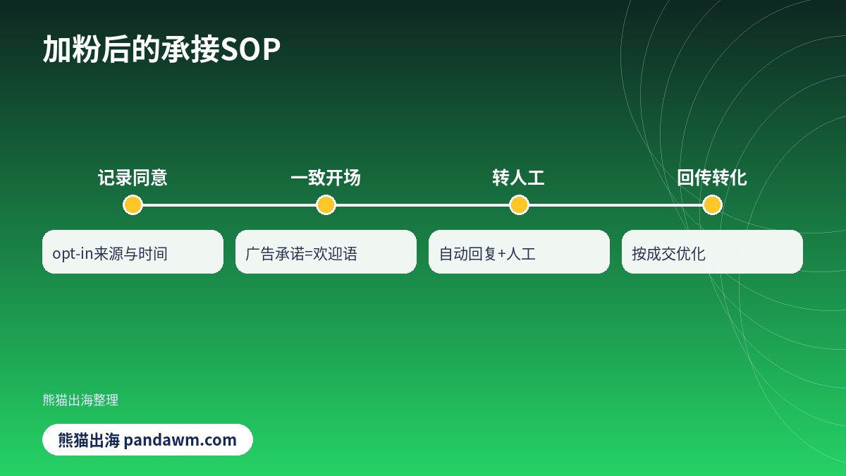 海外加粉承接流程