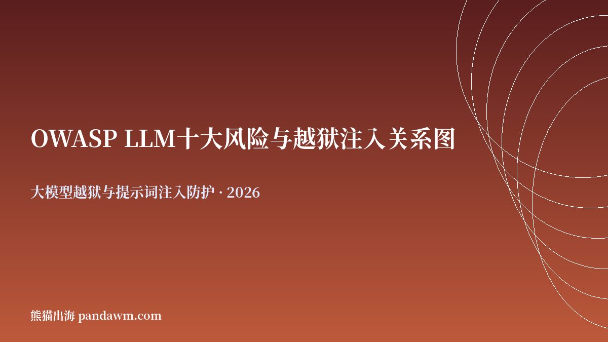 OWASP LLM十大风险与越狱注入关系图