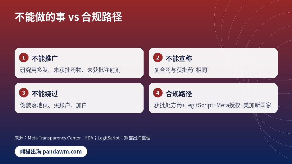 多肽广告红线与合规路径对照卡片