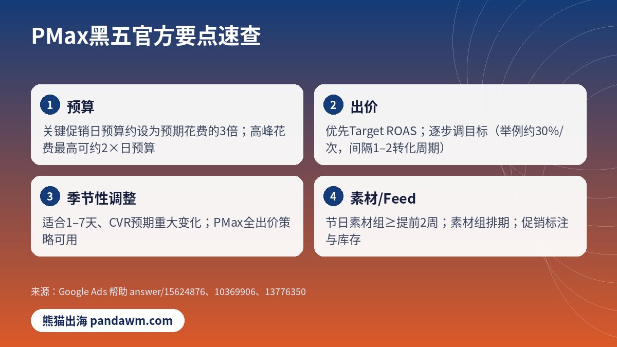 Performance Max黑五设置清单 预算ROAS季节性调整