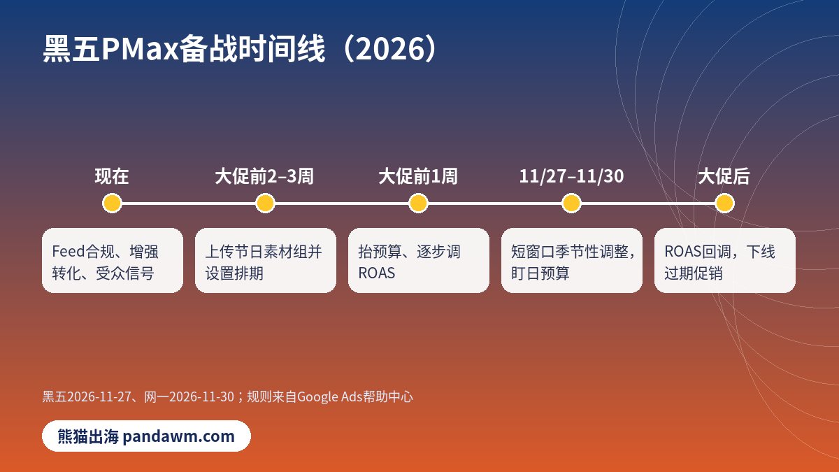 Performance Max黑五备战时间线2026