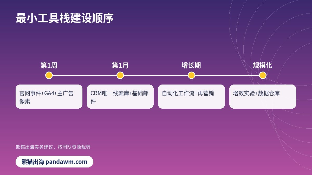 出海SaaS最小营销工具栈建设顺序