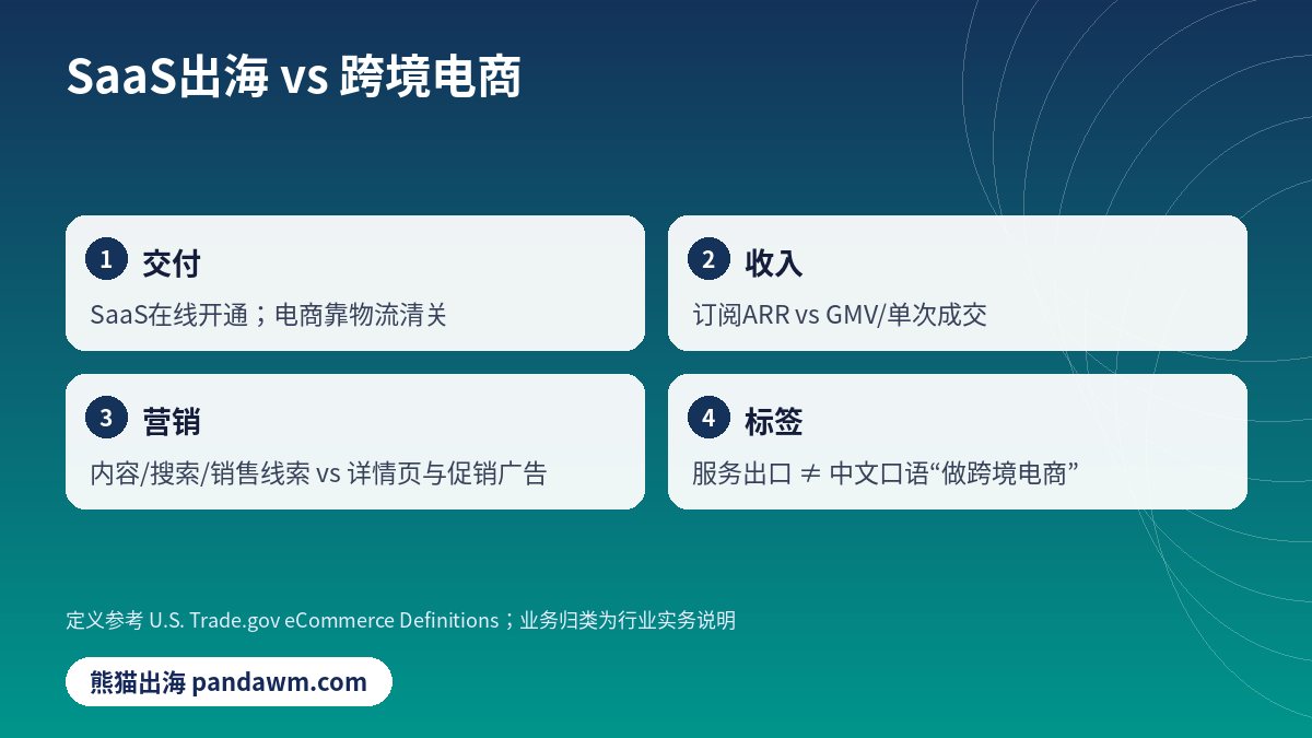 SaaS出海与跨境电商对照表