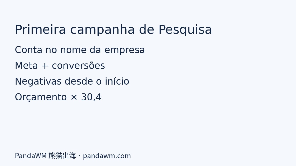 Checklist da primeira campanha de Pesquisa no Google Ads