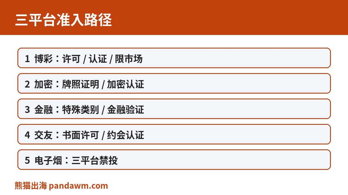 敏感行业三平台准入路径图