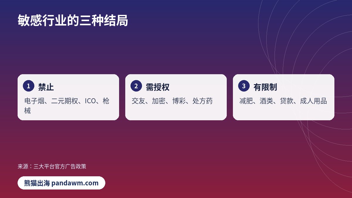 敏感行业的三种结局对比示意图