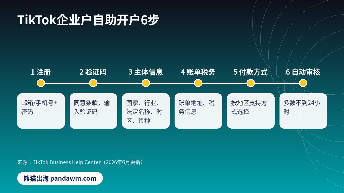 TikTok企业户开户流程6步