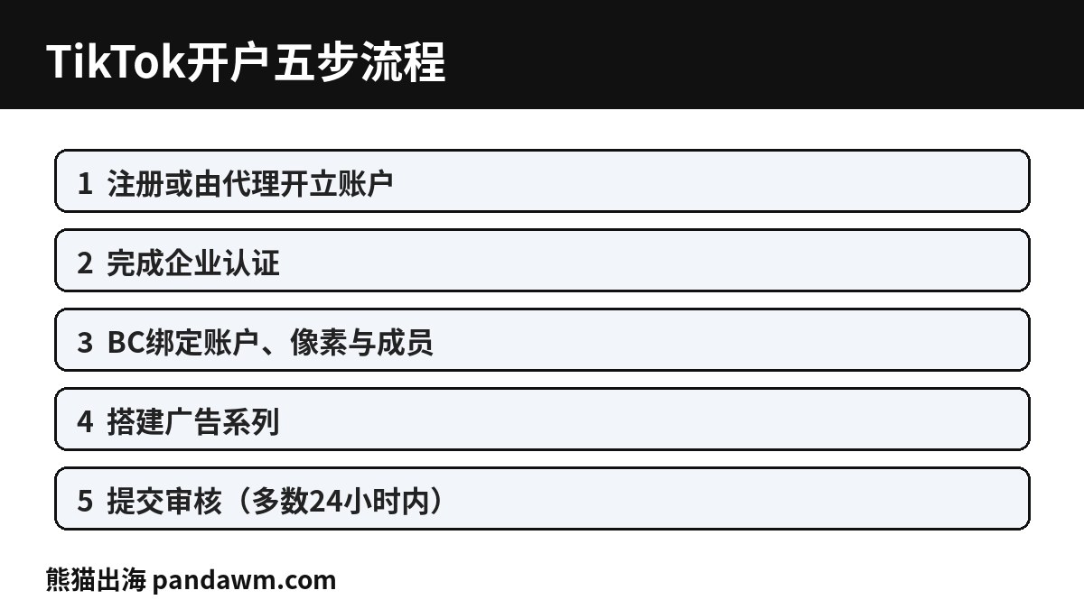 TikTok广告开户五步流程图