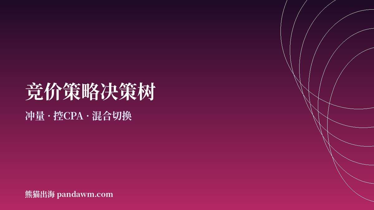 TikTok广告竞价策略决策树