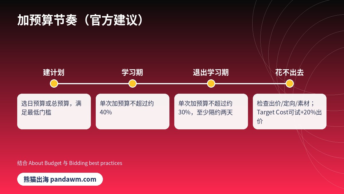 TikTok广告学习期如何安全加预算