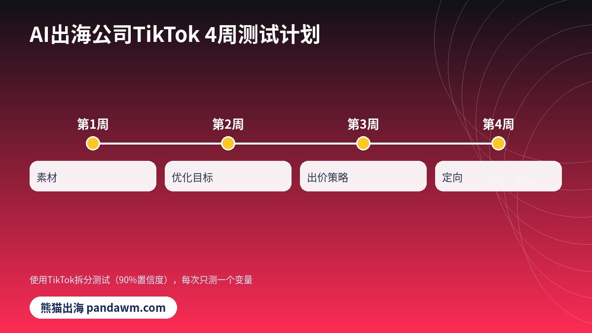 TikTok拆分测试计划