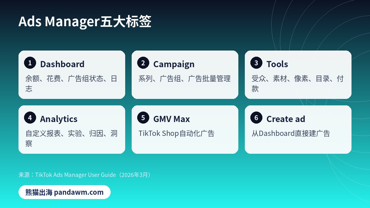 TikTok广告管理平台五大功能标签