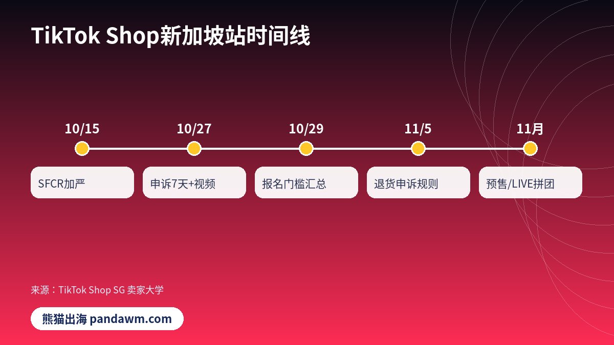 TikTok Shop最新政策时间线