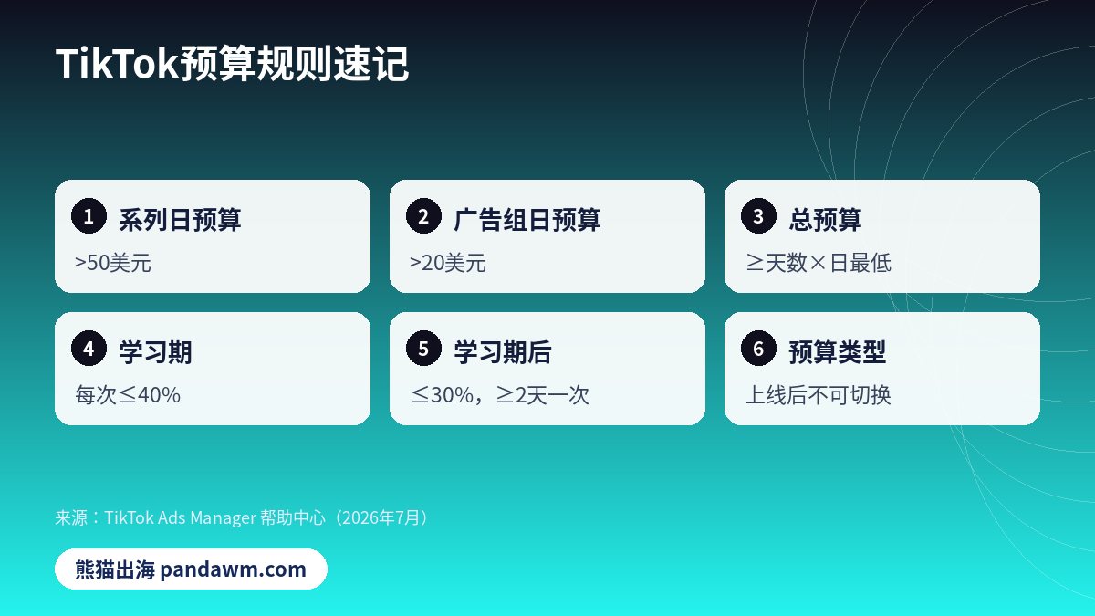 TikTok广告最低预算规则