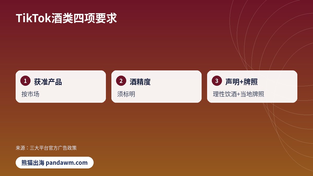 TikTok酒类四项要求对比示意图