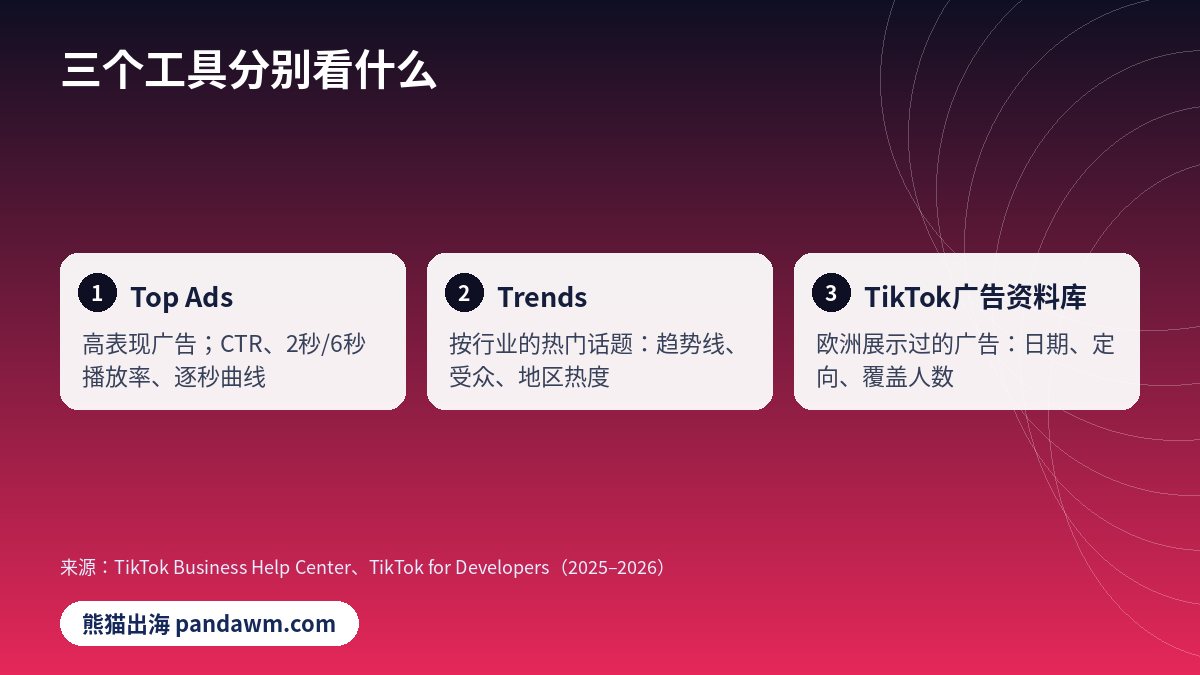 TikTok创意中心与广告资料库对比