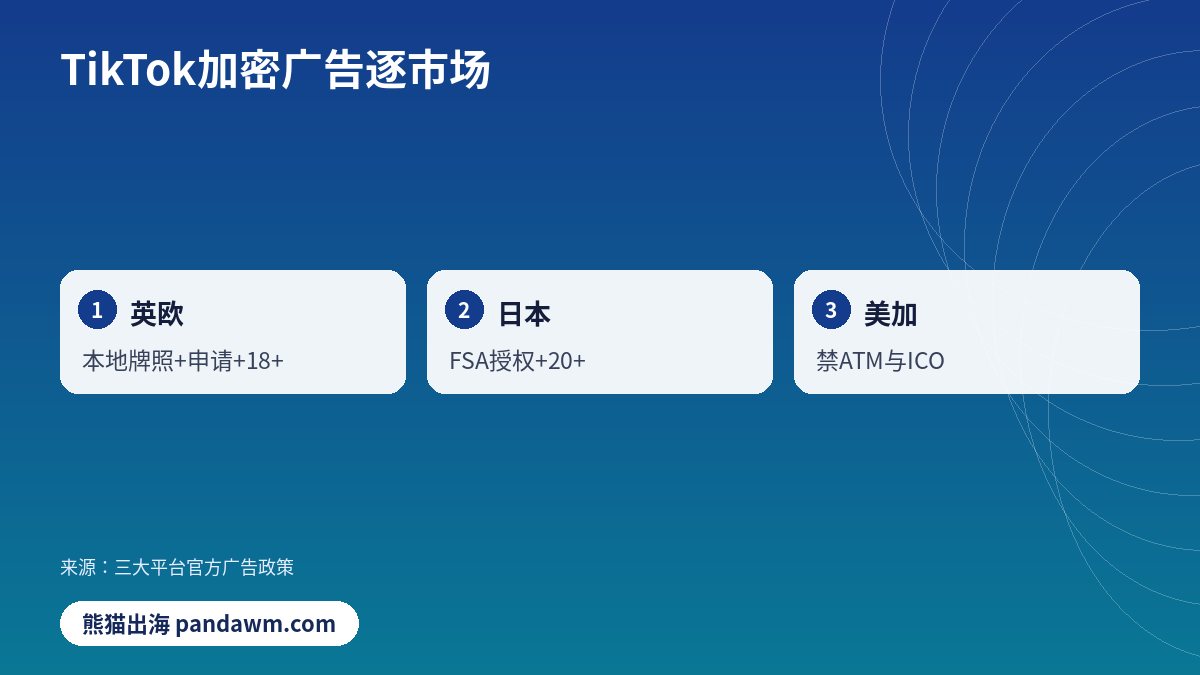 TikTok加密广告逐市场对比示意图