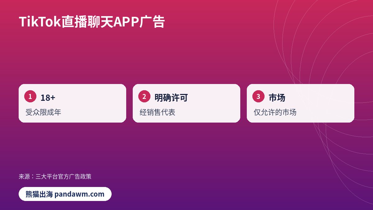 TikTok直播聊天APP广告对比示意图