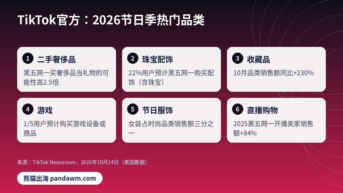 TikTok Shop黑五热门品类 节日趋势