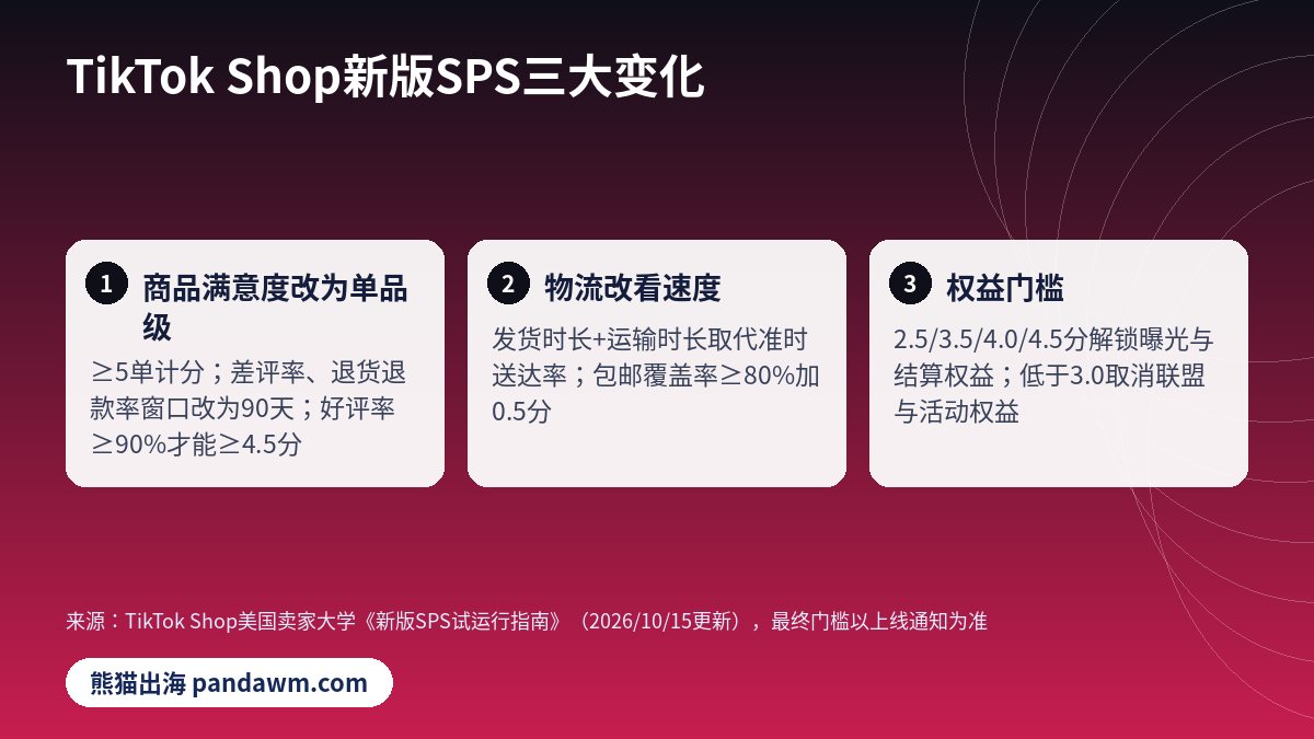 TikTok Shop新版SPS店铺体验分变化