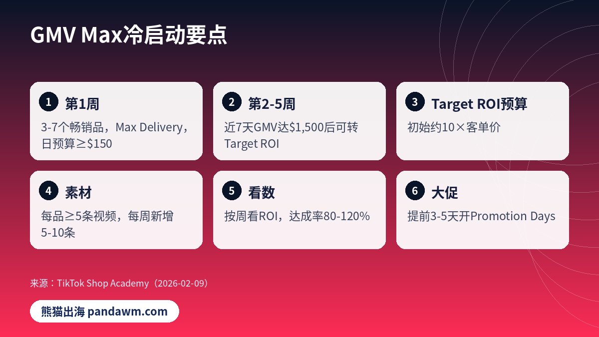 GMV Max冷启动预算与ROI设置