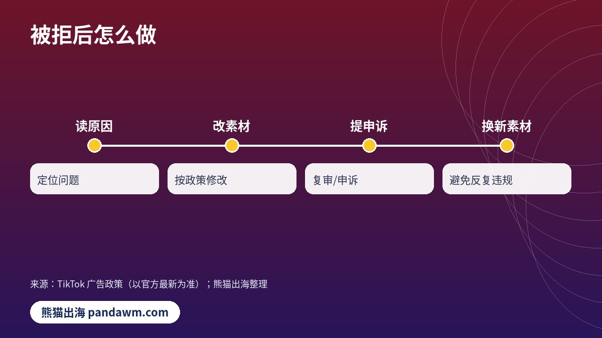 TikTok拒审申诉整改步骤