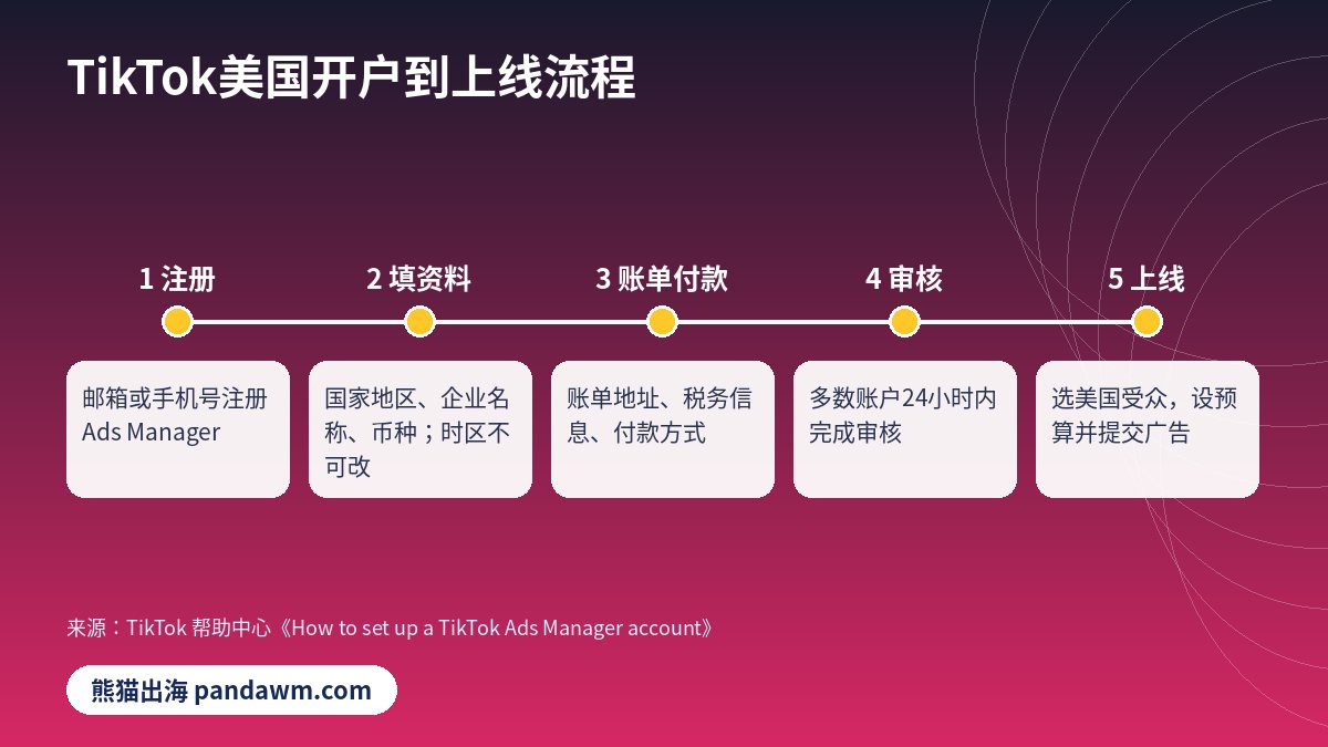 TikTok美国开户流程 TikTok Ads Manager
