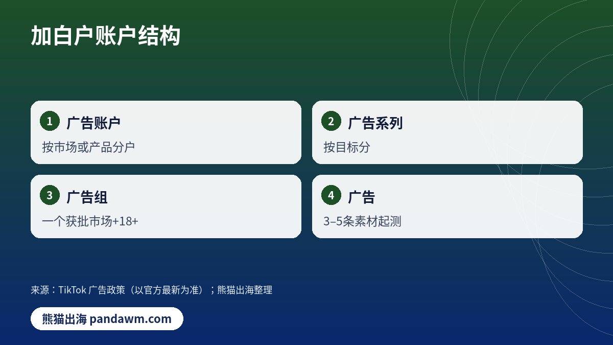 TikTok加白户账户结构