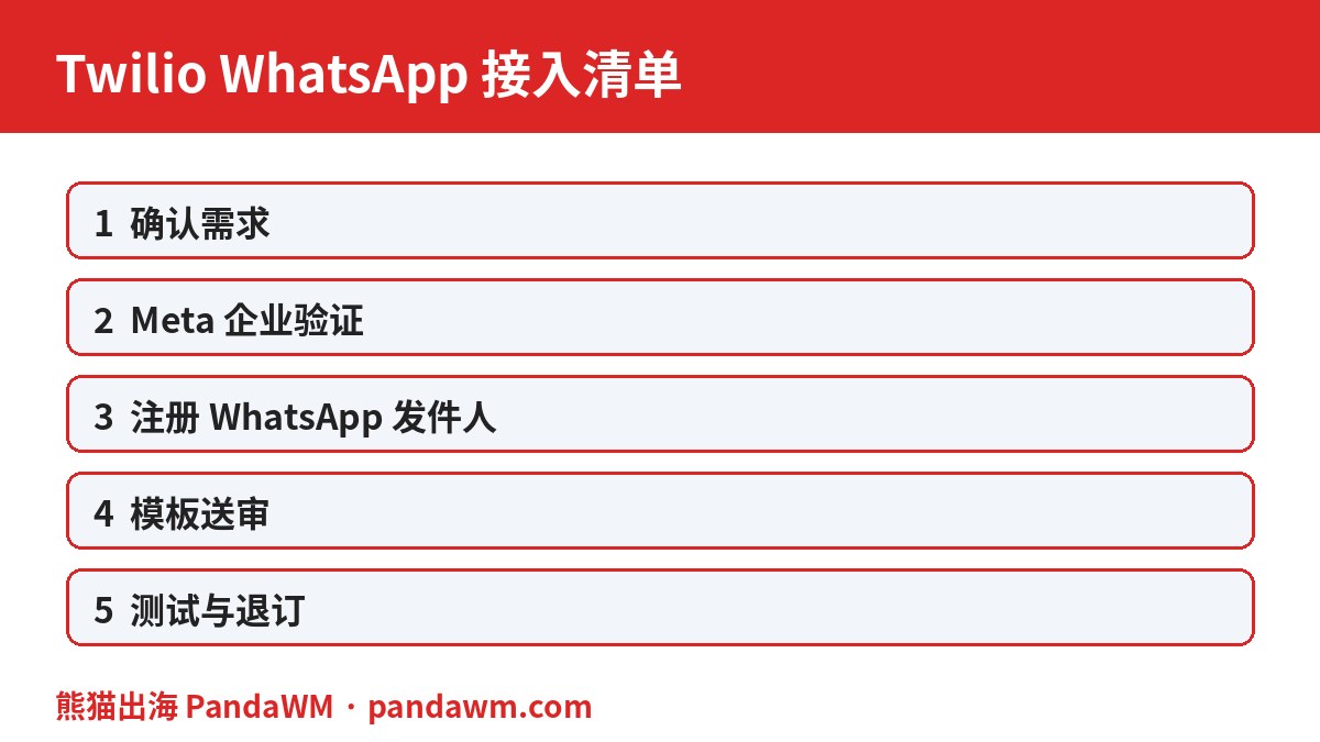 Twilio WhatsApp API接入清单
