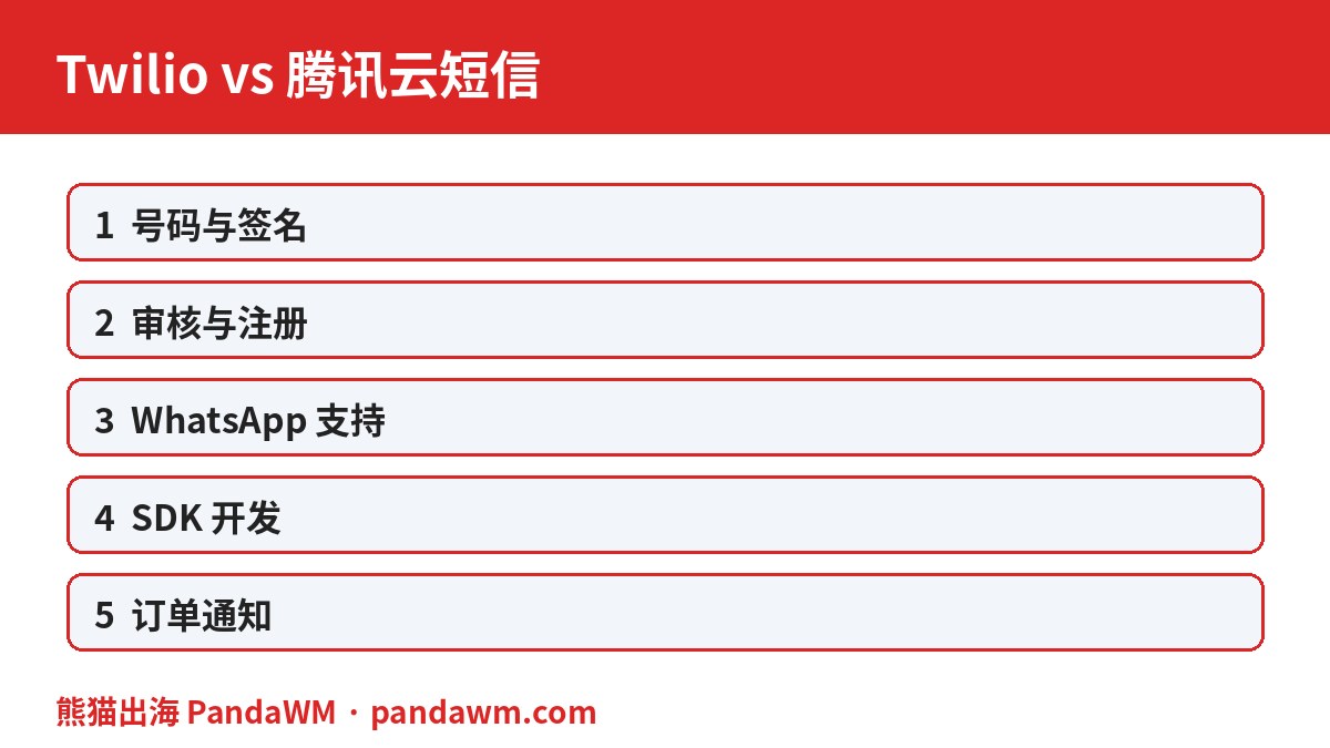 Twilio与腾讯云短信对比封面