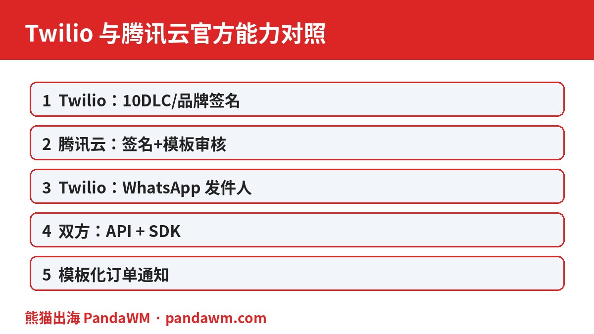 Twilio与腾讯云官方能力对照表