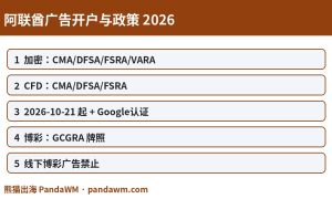 阿联酋广告开户政策封面