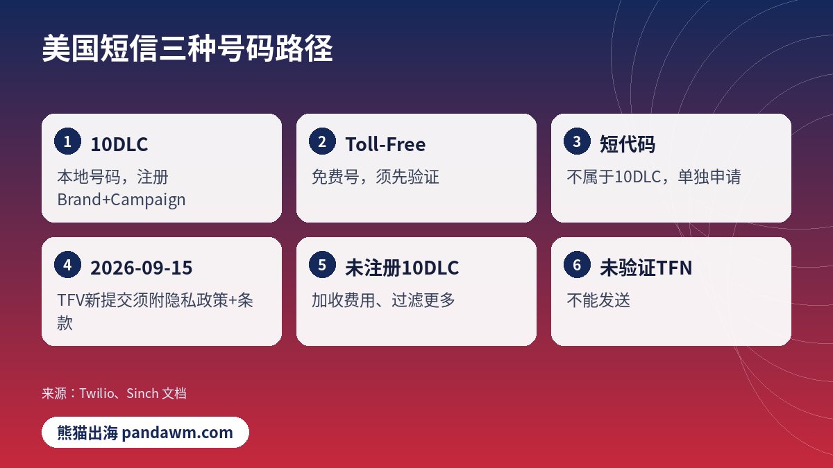 美国短信发送平台号码类型对比