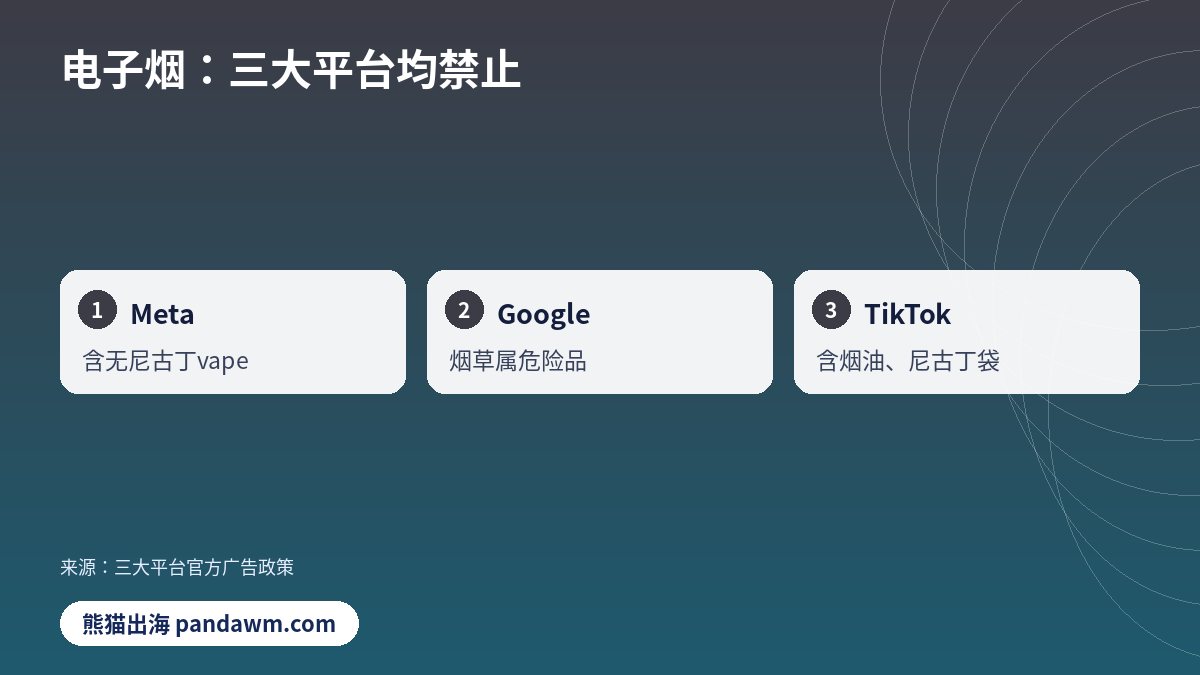 电子烟:三大平台均禁止对比示意图