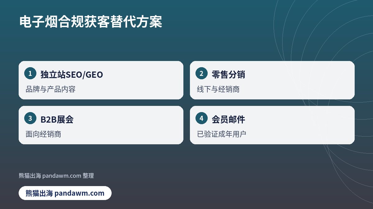 电子烟合规获客替代方案清单示意图