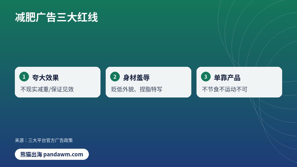 减肥广告三大红线对比示意图