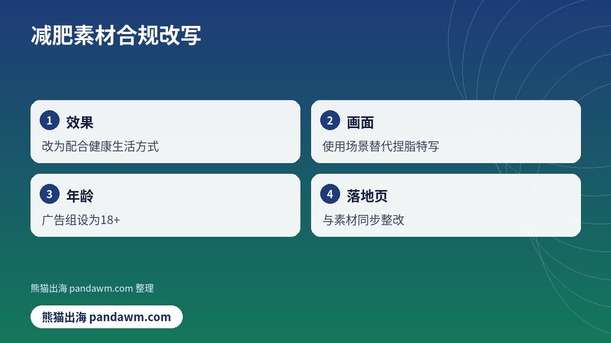 减肥素材合规改写清单示意图