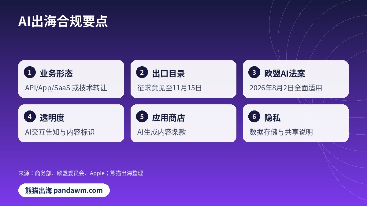 AI出海合规要点