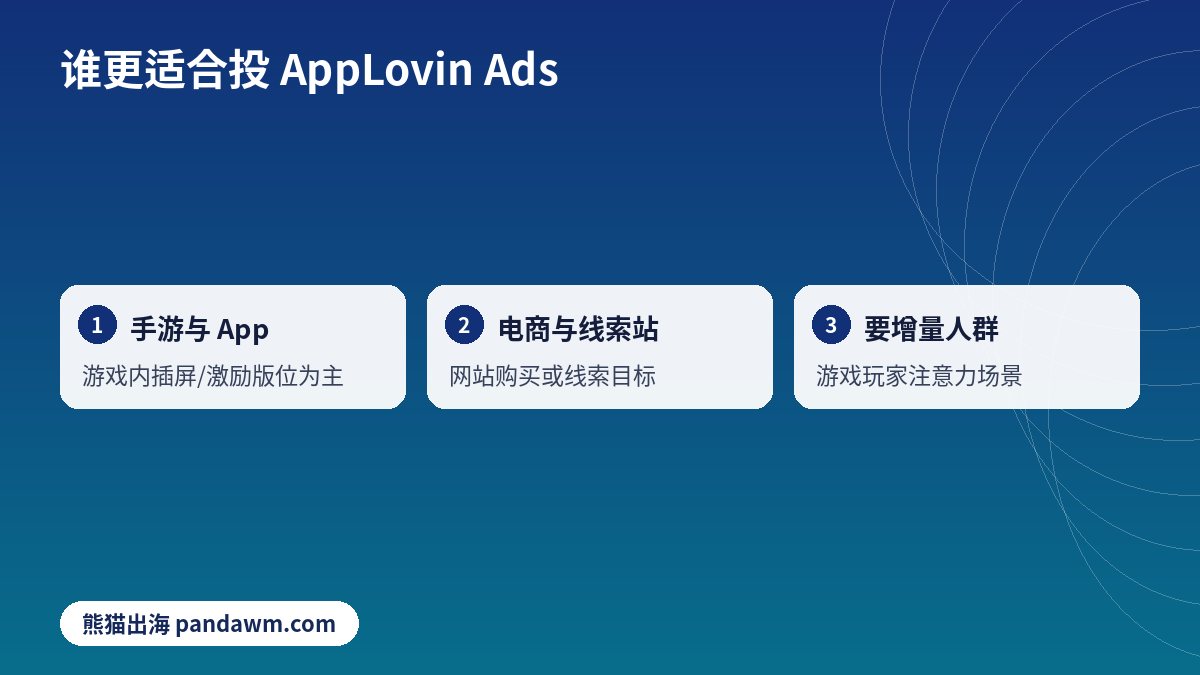 谁适合投AppLovin广告