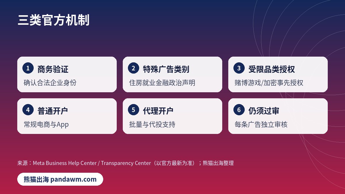 Facebook白名单三类官方机制