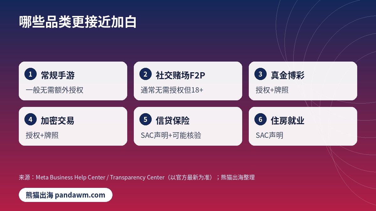 Facebook加白相关品类划分