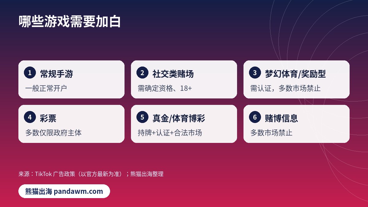TikTok游戏加白品类划分