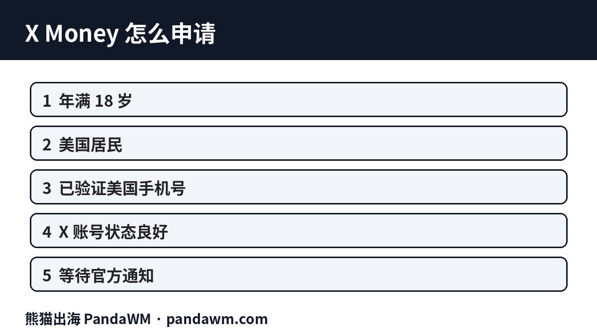 X Money申请条件封面