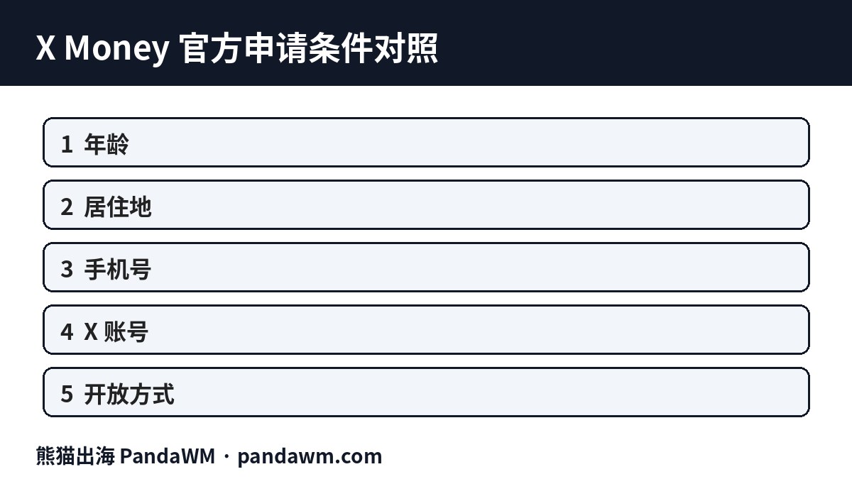 X Money官方申请条件对照表