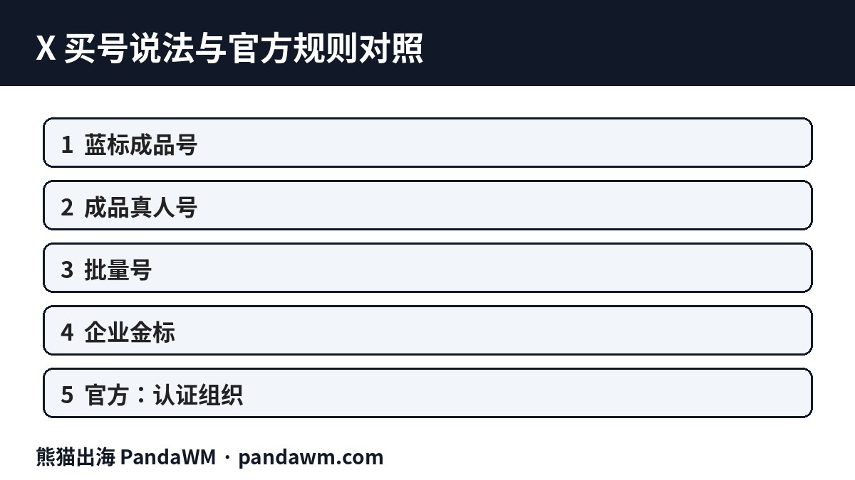 推特买号说法与X官方规则对照表
