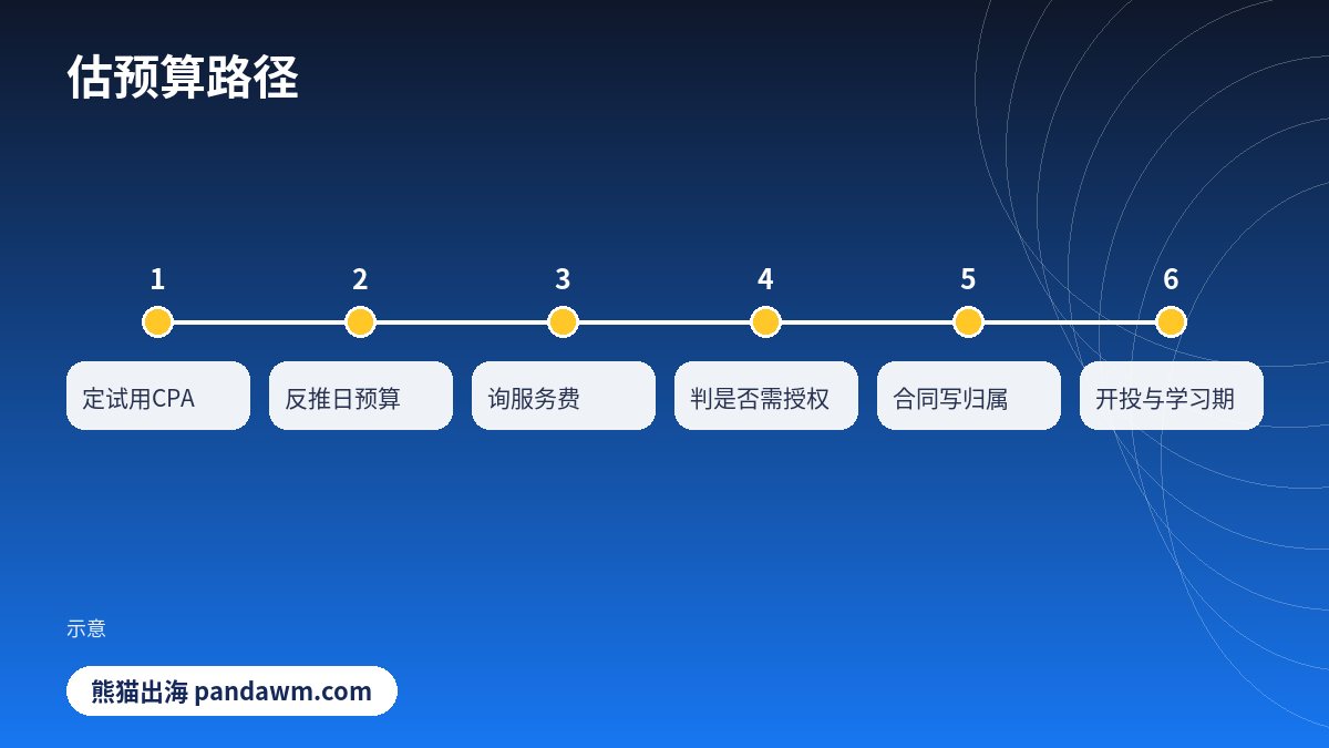 Facebook开户预算路径