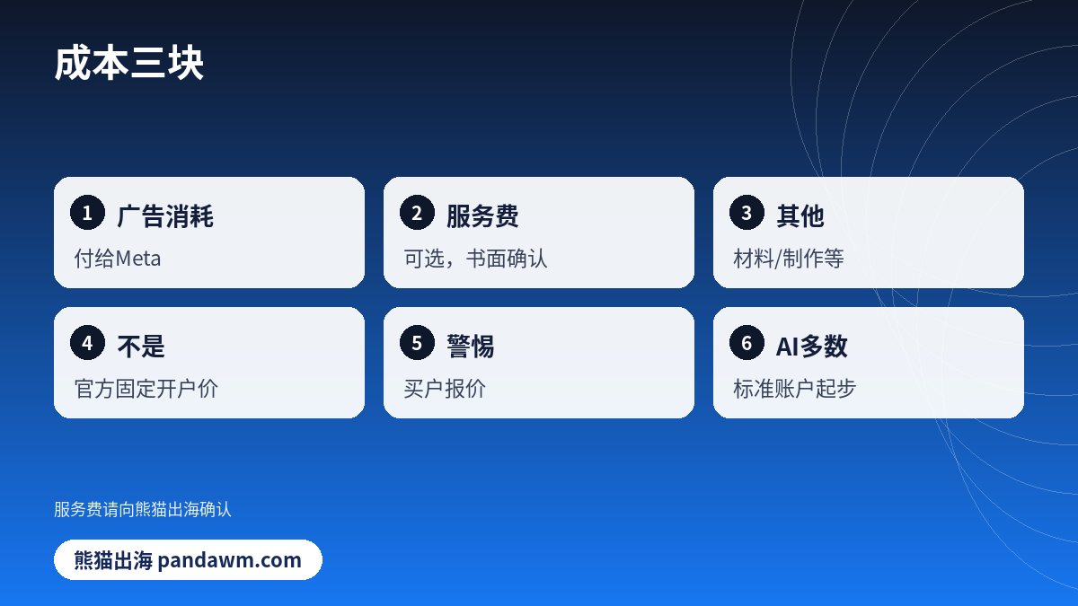 Facebook开户成本结构