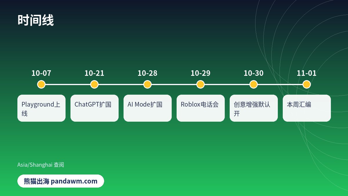 游戏AI出海时间线