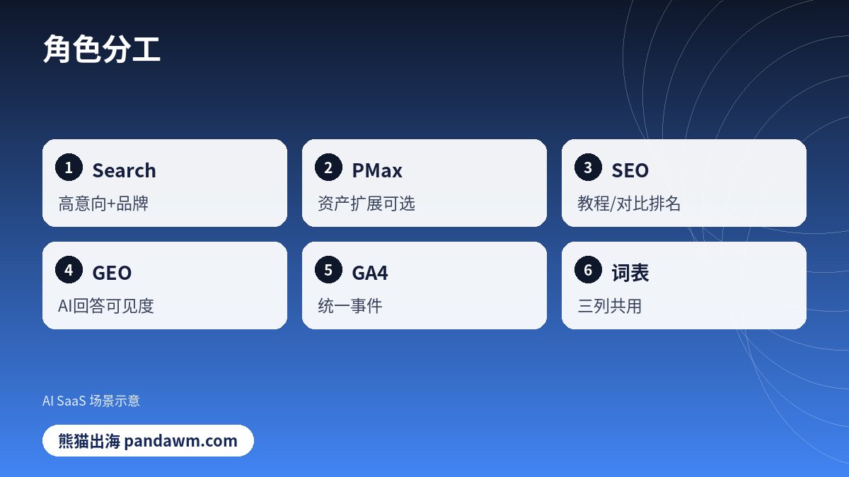 SEO与广告角色分工